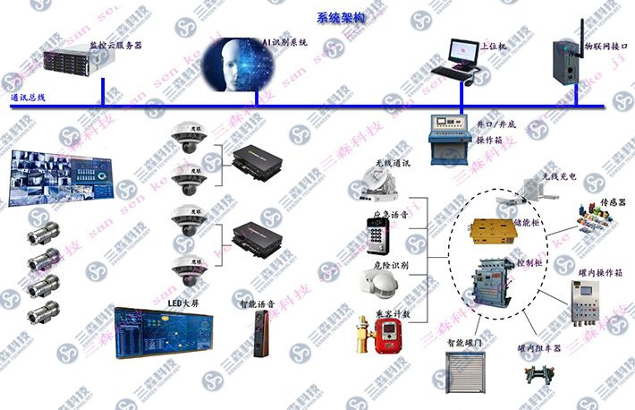 井口、井底车场AI危险识别系统